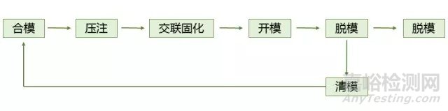 塑料、橡胶成型工艺超全总结