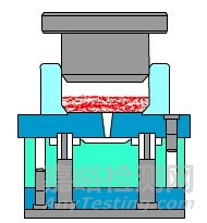 塑料、橡胶成型工艺超全总结