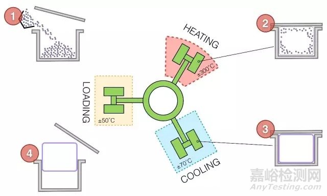 塑料、橡胶成型工艺超全总结