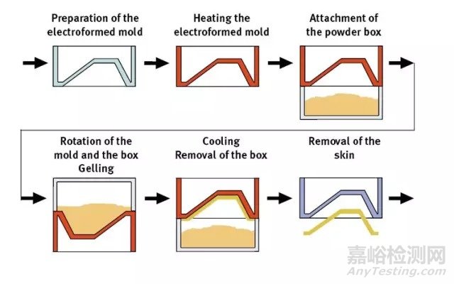 塑料、橡胶成型工艺超全总结