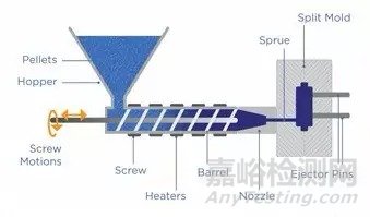 塑料、橡胶成型工艺超全总结