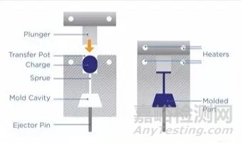 塑料、橡胶成型工艺超全总结