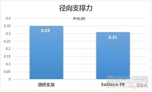 取栓支架产品获批上市，与美敦力产品比较试验