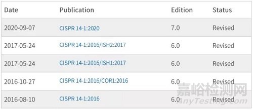 IEC/CISPR/F国际标准发布新动态—— CISPR 14-1：2020、CISPR 14-2:2020新版发布