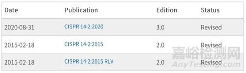 IEC/CISPR/F国际标准发布新动态—— CISPR 14-1：2020、CISPR 14-2:2020新版发布