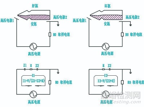 注射剂一致性评价与无菌药品包装系统密封性创新验证