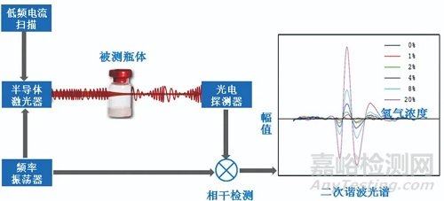 注射剂一致性评价与无菌药品包装系统密封性创新验证