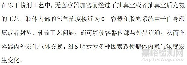 注射剂一致性评价与无菌药品包装系统密封性创新验证