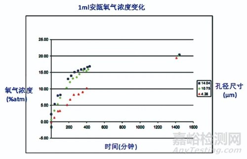 注射剂一致性评价与无菌药品包装系统密封性创新验证