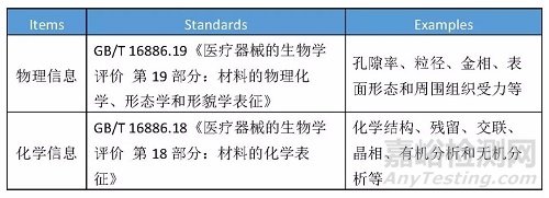 生物相容性进入豁免时代——新解读