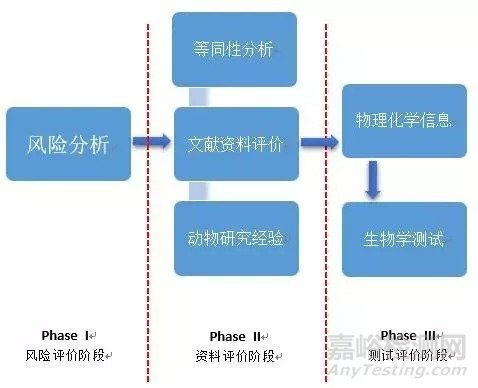 生物相容性进入豁免时代——新解读