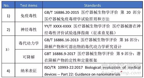 生物相容性进入豁免时代——新解读