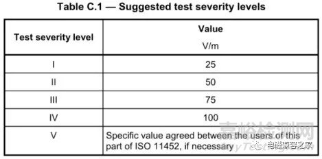 ISO 11452-2 自由场试验法-ALSE的解读