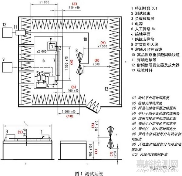 ISO 11452-2 自由场试验法-ALSE的解读