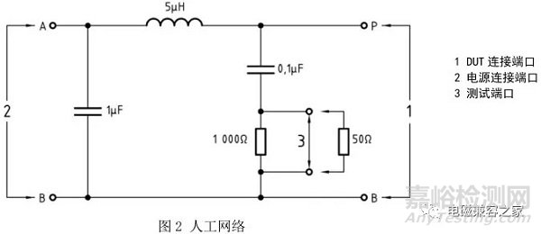 ISO 11452-2 自由场试验法-ALSE的解读