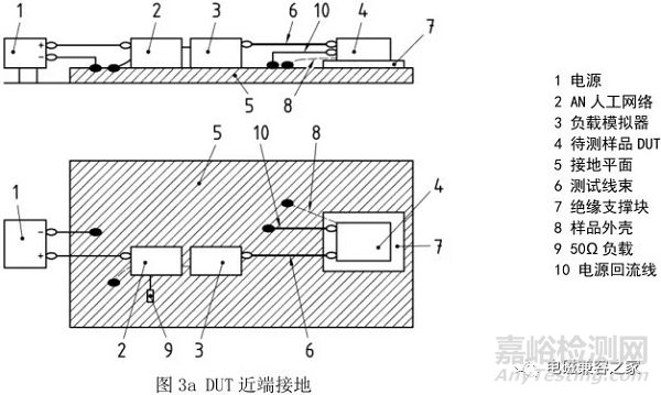 ISO 11452-2 自由场试验法-ALSE的解读