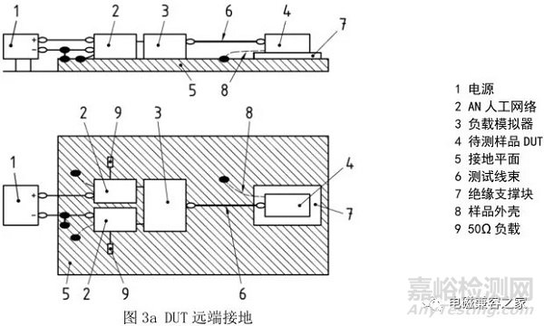 ISO 11452-2 自由场试验法-ALSE的解读