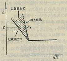 金属材料疲劳强度的八大主要影响因素