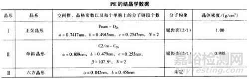 聚乙烯的经典形态