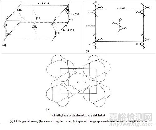 聚乙烯的经典形态