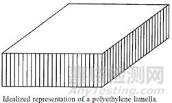 聚乙烯的经典形态