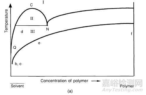 聚乙烯的经典形态