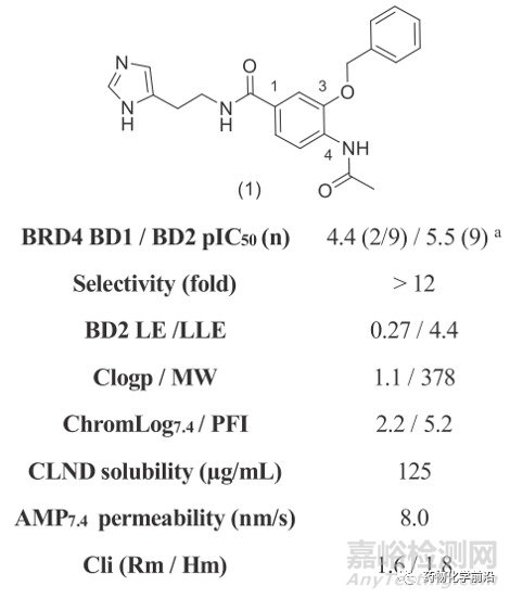 葛兰素史克发现高选择性的BET第二溴域抑制剂