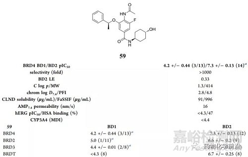 葛兰素史克发现高选择性的BET第二溴域抑制剂