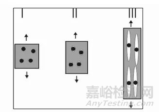 填料对TPE性能的影响