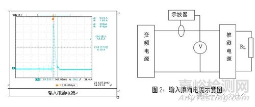 开关电源测试指导书