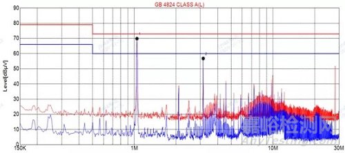 某治疗仪传导发射整改案例