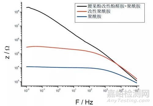 深海耐温耐压涂料技术研发