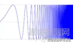 图2是典型的线性扫描试验波形。