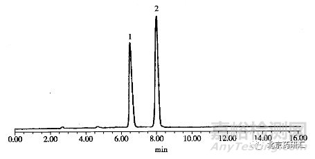 药品研发中质量标准HPLC鉴别法应用原理及注意事项