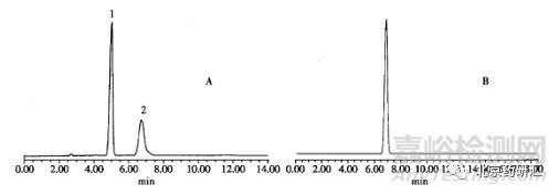 药品研发中质量标准HPLC鉴别法应用原理及注意事项