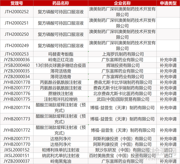 【药研日报0915】英国NICE批准阿斯利康肺癌疗法Tagrisso | 诺华别构抑制剂asciminib达Ⅲ期临床终点... 