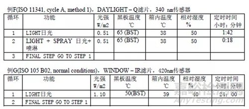 粉末涂料耐候性能检测影响因素探析