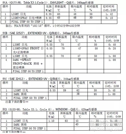 粉末涂料耐候性能检测影响因素探析