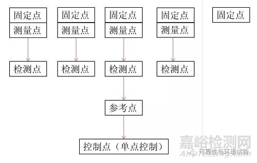 正弦振动试验标准学习资料（GB/T 2423.10-2008）