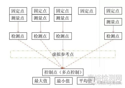 正弦振动试验标准学习资料（GB/T 2423.10-2008）