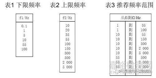 正弦振动试验标准学习资料（GB/T 2423.10-2008）