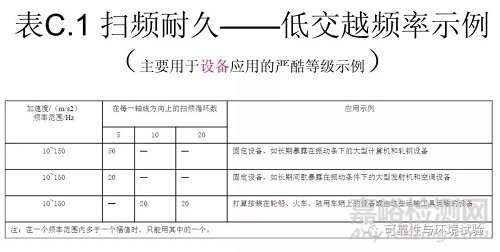 正弦振动试验标准学习资料（GB/T 2423.10-2008）