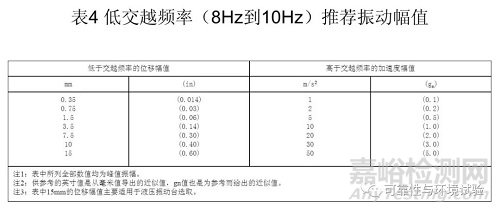 正弦振动试验标准学习资料（GB/T 2423.10-2008）