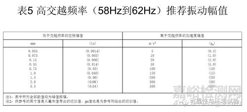 正弦振动试验标准学习资料（GB/T 2423.10-2008）