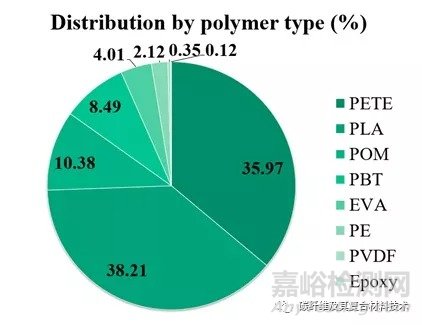 使用扫描电子显微镜研究海水中的塑料微粒