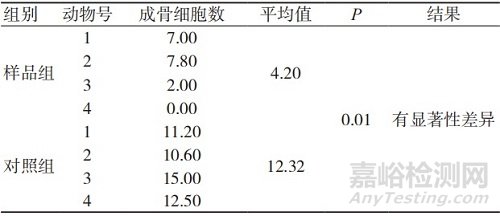 基于组织病理学及影像数据分析的人工骨植入实验评价研究