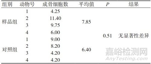 基于组织病理学及影像数据分析的人工骨植入实验评价研究