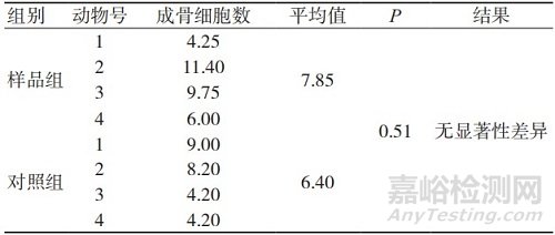 基于组织病理学及影像数据分析的人工骨植入实验评价研究