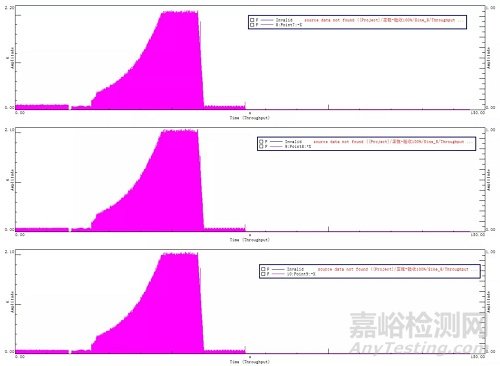 基于加速度限控制策略的振动试验过载停机实验研究（下）