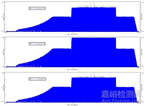 基于加速度限控制策略的振动试验过载停机实验研究（下）